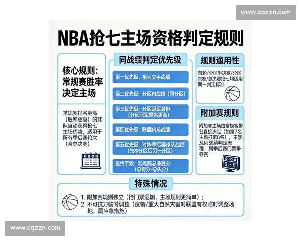NBA季后赛主场优势分析与关键数据
