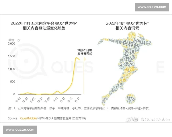 世界杯最新商业动态：赞助商活动、品牌营销与球迷经济_20260526125703